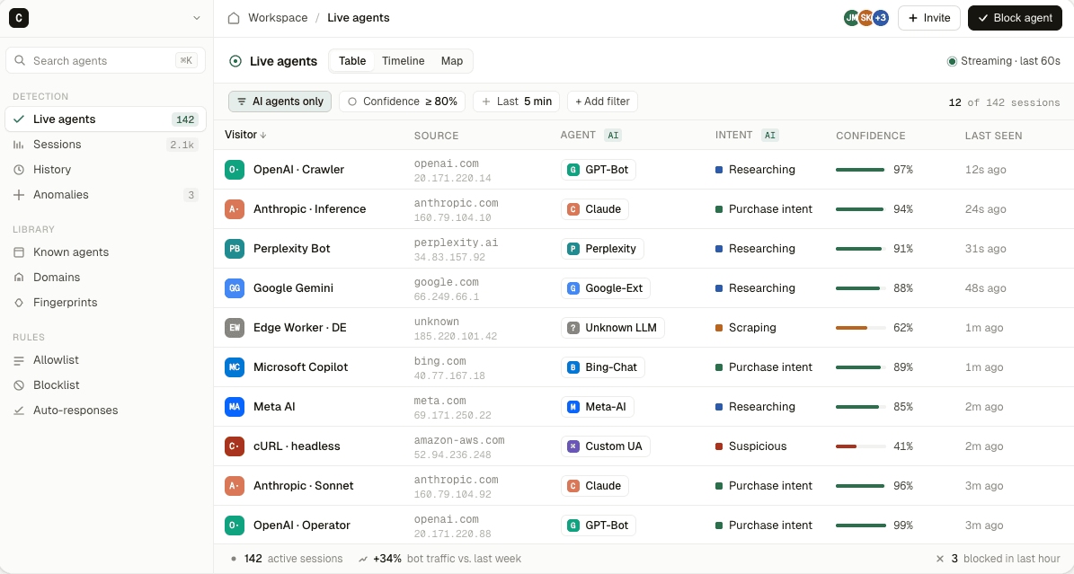 elmoz security graph dashboard showing AI agent risk paths